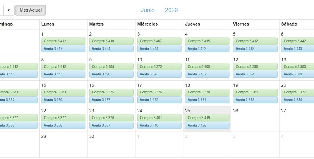 Tipo de Cambio Oficial – SUNAT